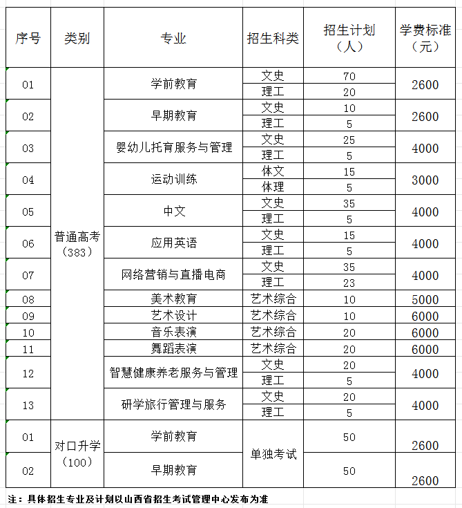 2024年分专业招生计划(图1)
