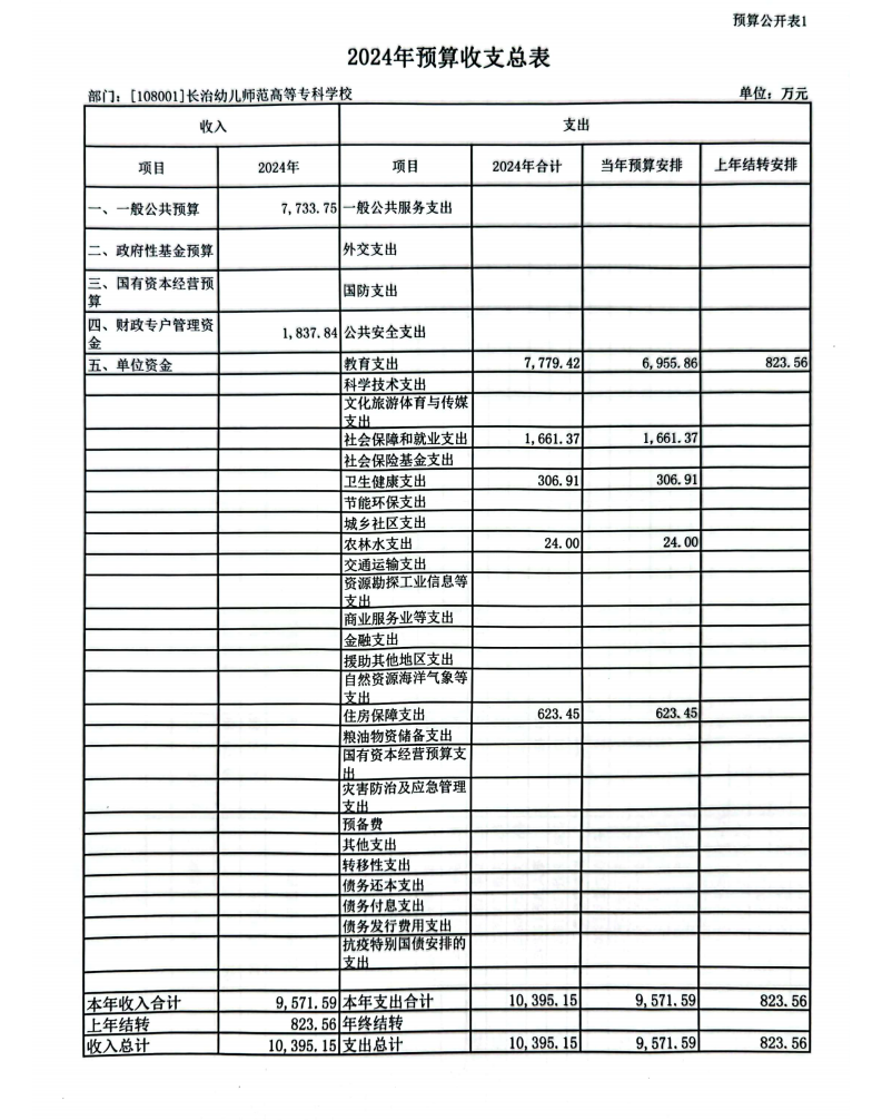 beat365平台官方网站2024年度预算公开(图1)