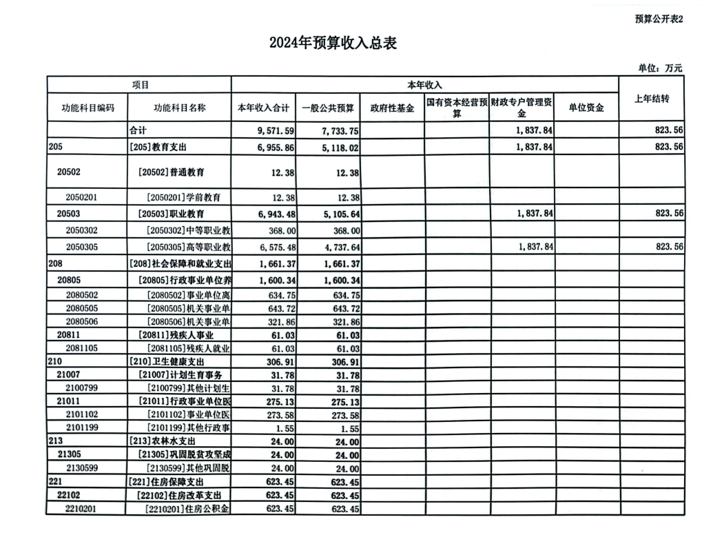 beat365平台官方网站2024年度预算公开(图2)