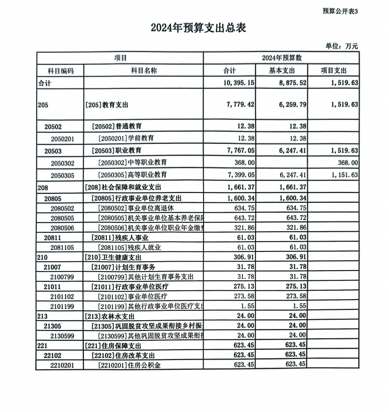 beat365平台官方网站2024年度预算公开(图3)