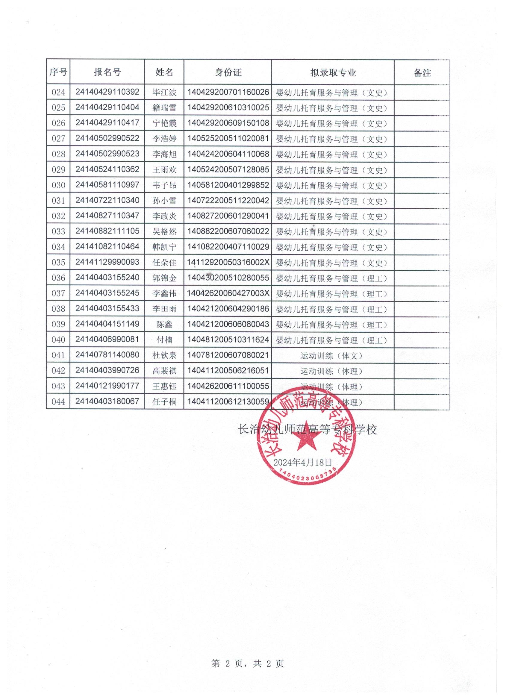 beat365平台官方网站高职单独招生拟录取公示(图2)