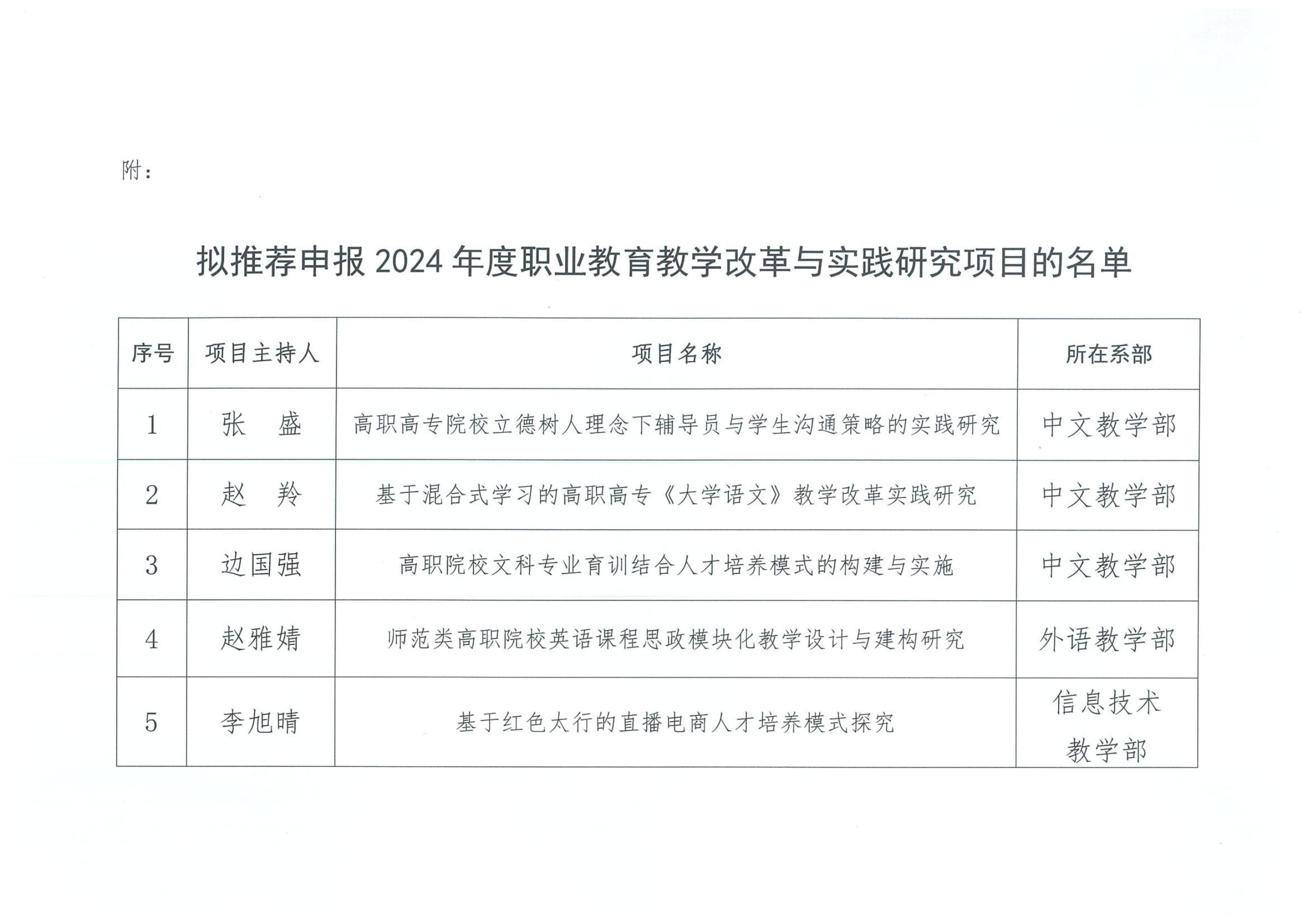 关于推荐申报山西省教育厅2024年度职业教育教学改革与实践研究项目的公示(图2)