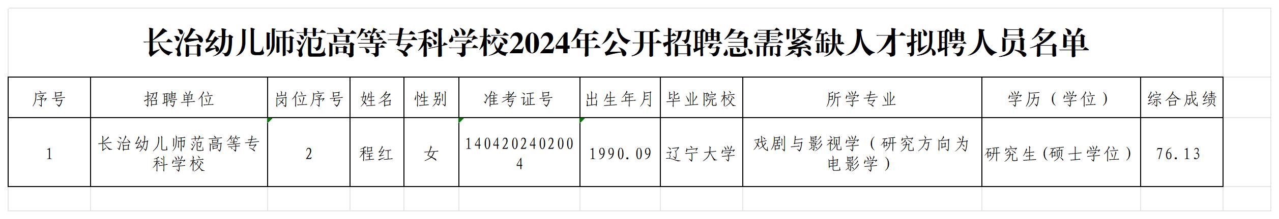 beat365平台官方网站2024年公开招聘急需紧缺人才拟聘人员公示(图1)