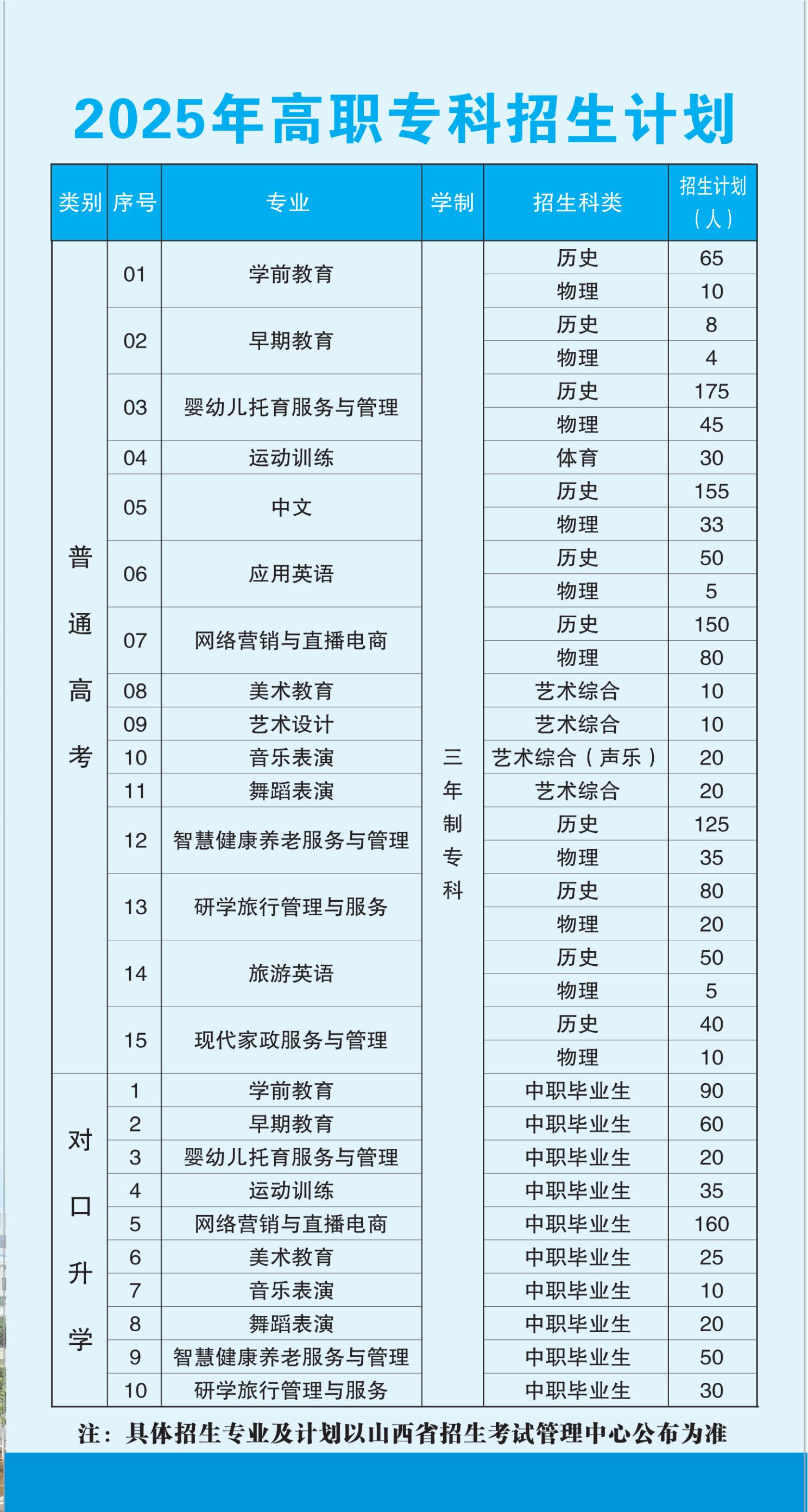 2025年招生简章-beat365平台官方网站(图4)