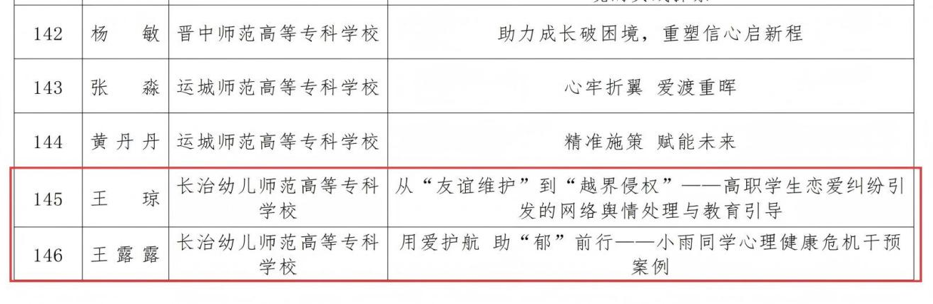 喜报！beat365平台官方网站5项辅导员育人工作案例 荣获山西省2025年高校辅导员工作优秀案例(图2)