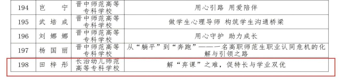 喜报！beat365平台官方网站5项辅导员育人工作案例 荣获山西省2025年高校辅导员工作优秀案例(图3)