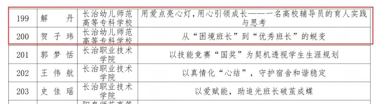 喜报！beat365平台官方网站5项辅导员育人工作案例 荣获山西省2025年高校辅导员工作优秀案例(图4)