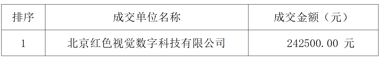 数智思政资源云平台成交结果公告(图1)