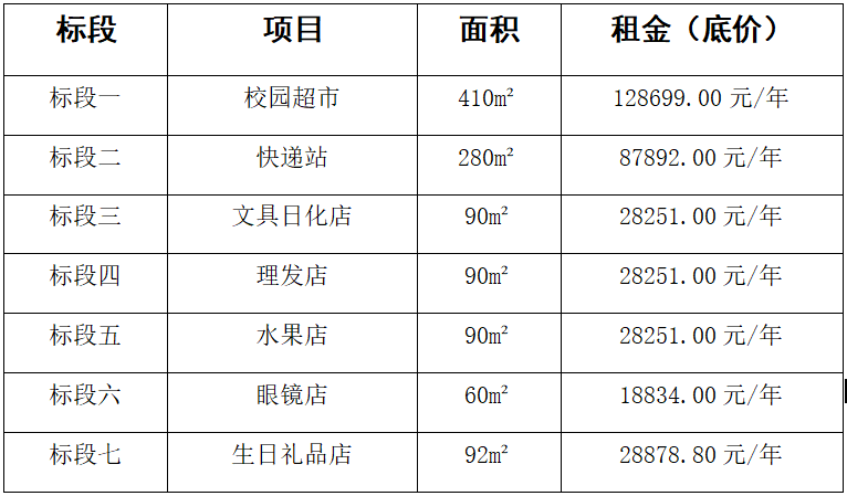 beat365平台官方网站校内经营性门店项目询比采购公告(图1)