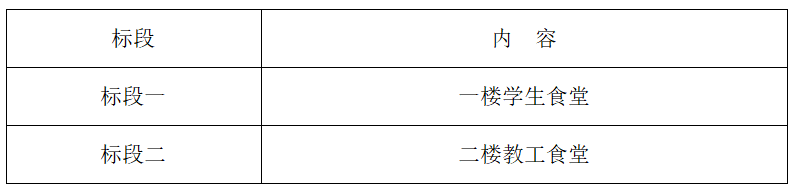 beat365平台官方网站悦园餐厅学生食堂、教工食堂询比采购公告(图1)