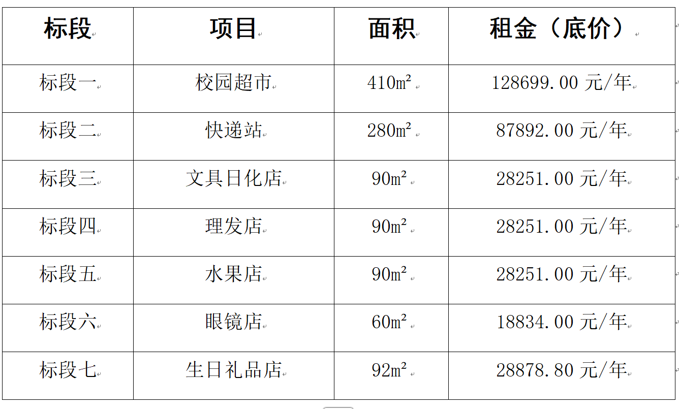 beat365平台官方网站校内经营性门店项目二次询比采购公告(图1)