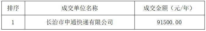 beat365平台官方网站校内经营性门店（快递站） 项目成交结果公告(图1)